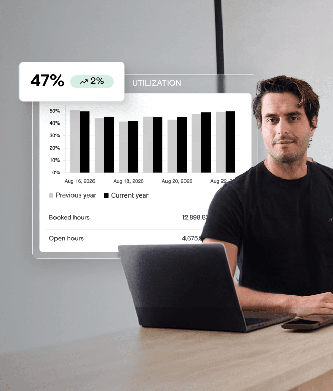 A utilization widget lifted off a booked-hours chart in the Boulevard business summary.