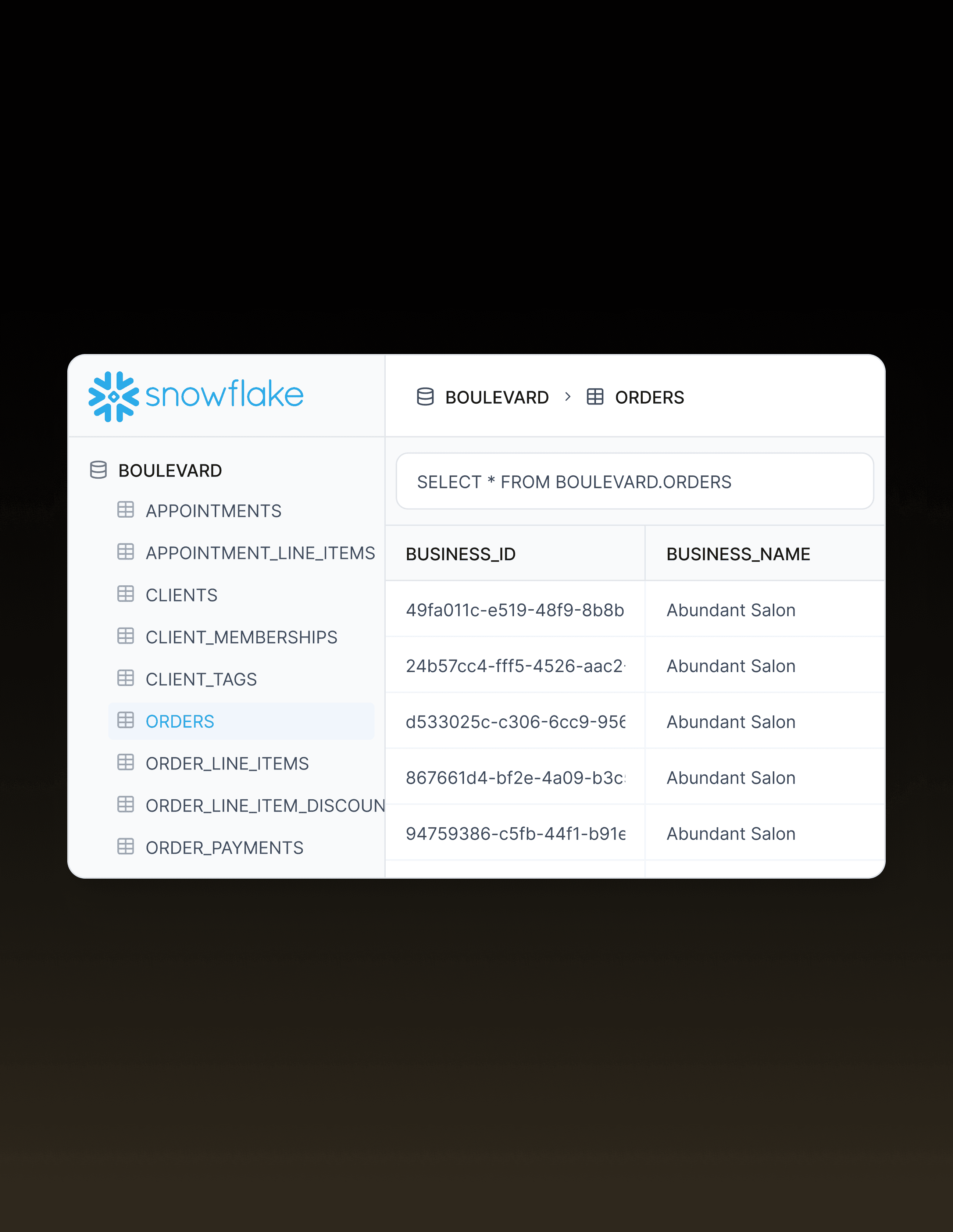 Boulevard data flowing into business intelligence tools through Snowflake Data Share.