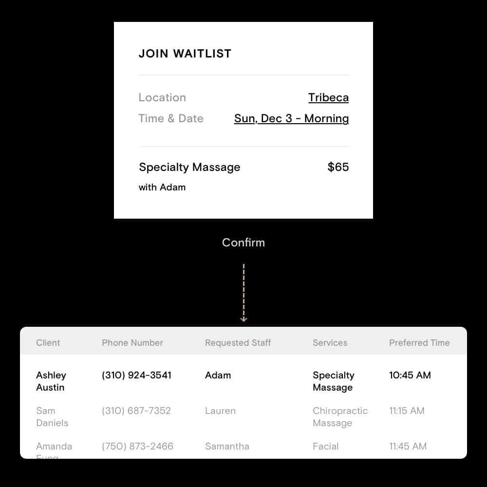 Boulevard Join Waitlist confirmation for a specialty massage, feeding a waitlist table of clients, requested staff and preferred times