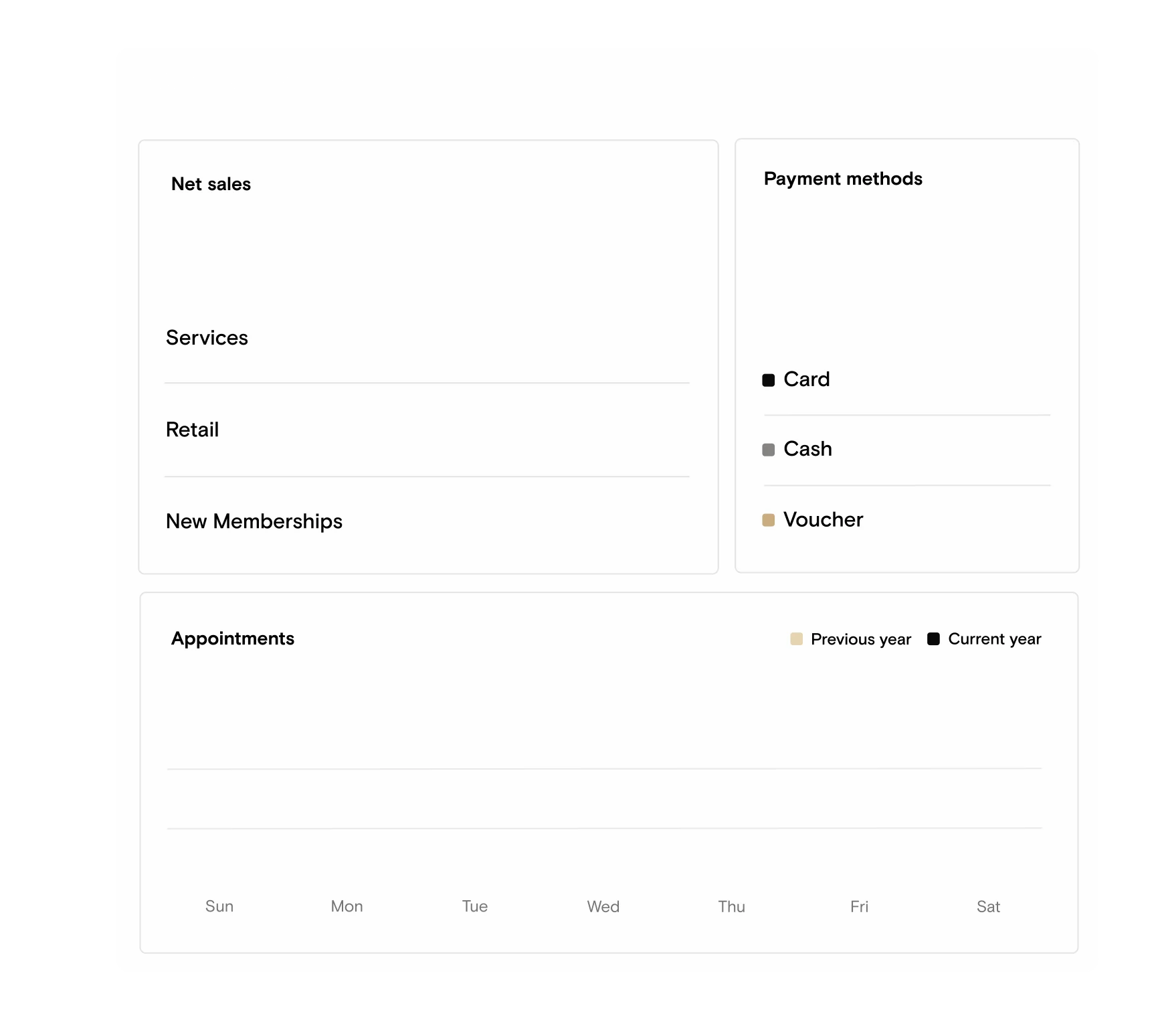 A Boulevard business summary dashboard showing net sales, payment methods and appointment trends.